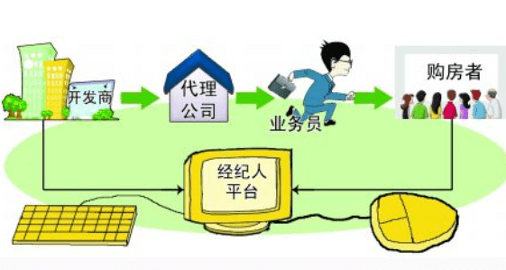 青岛未见抵制全民经纪人中介渠道已影响新房销售市场
