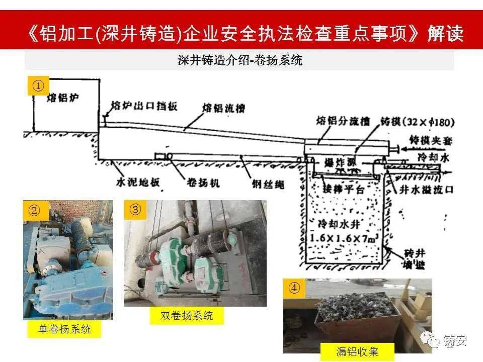 铝加工深井铸造企业安全生产执法检查重点事项