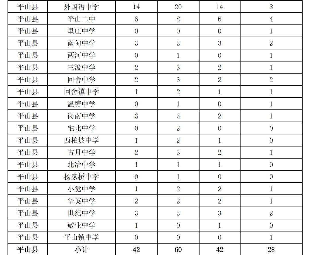 石家庄2020总人口数_石家庄火车站图片