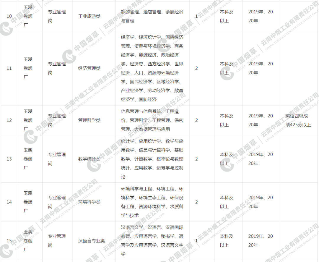 2020云南人口_云南人口密度分布图