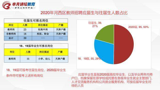 天津市河西区2020年GDP_2020年GDP排名前十的城市,北方仅剩北京,天津为何跌出前十