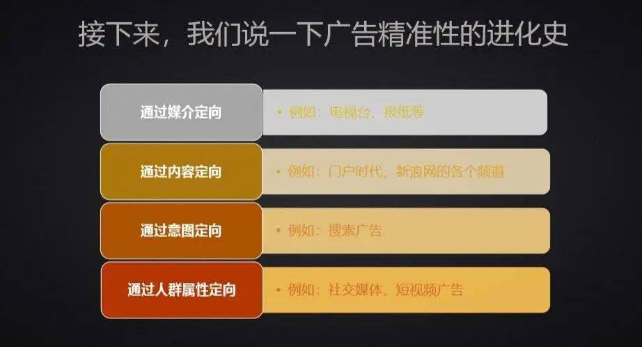互联网广告到底是如何运行的？
