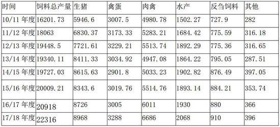 母猪GDP(2)