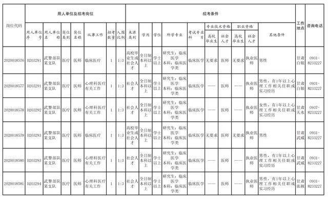 甘肃省总人口是多少_甘肃人口普查数据发布,各市州人口数有多少,你都知道吗(2)