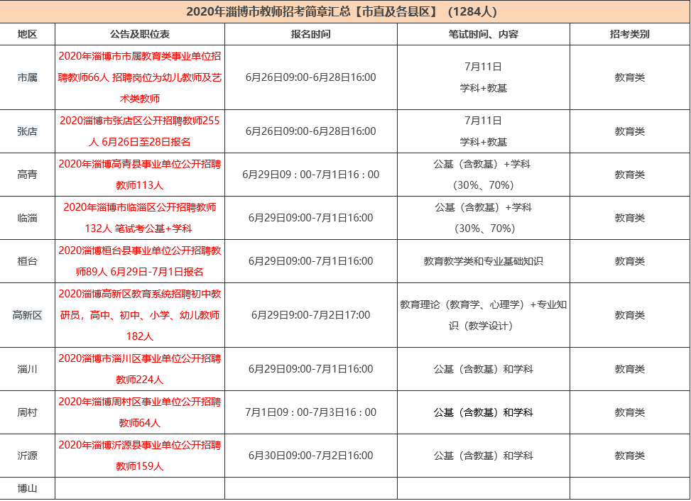 沂源县2020年人口及gdp_万亿俱乐部 将稳定5年,10年后风云再起 陈经