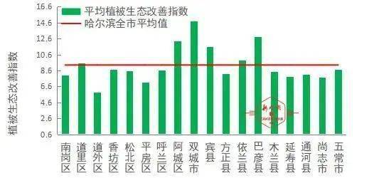 尚志gdp_刘岩风尚志(2)