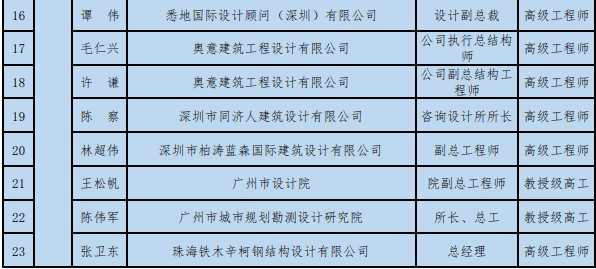 深圳:60人入选"装配式建筑专家库"