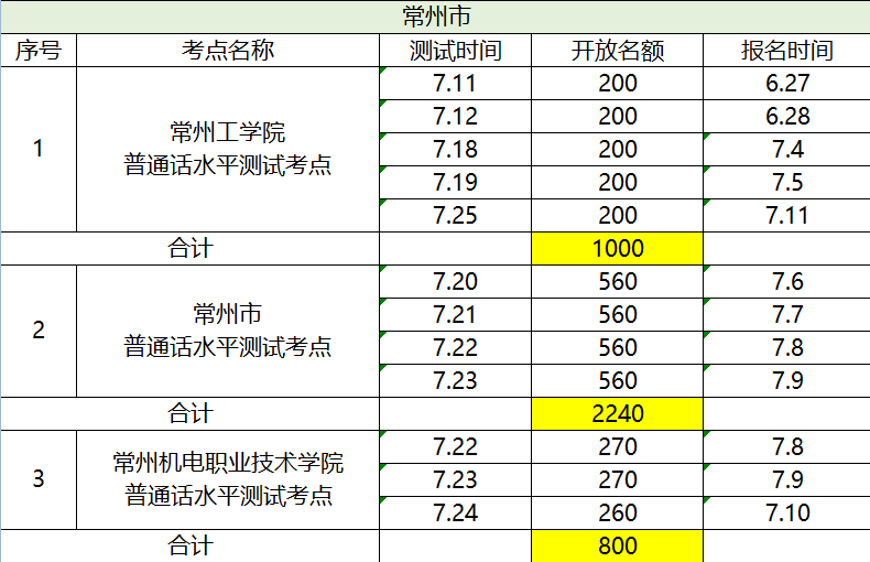 江苏实有人口2020_江苏人口总人口预测图