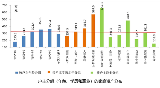 在以下项目中应该计入gdp的有_以下哪些计入GDP(3)