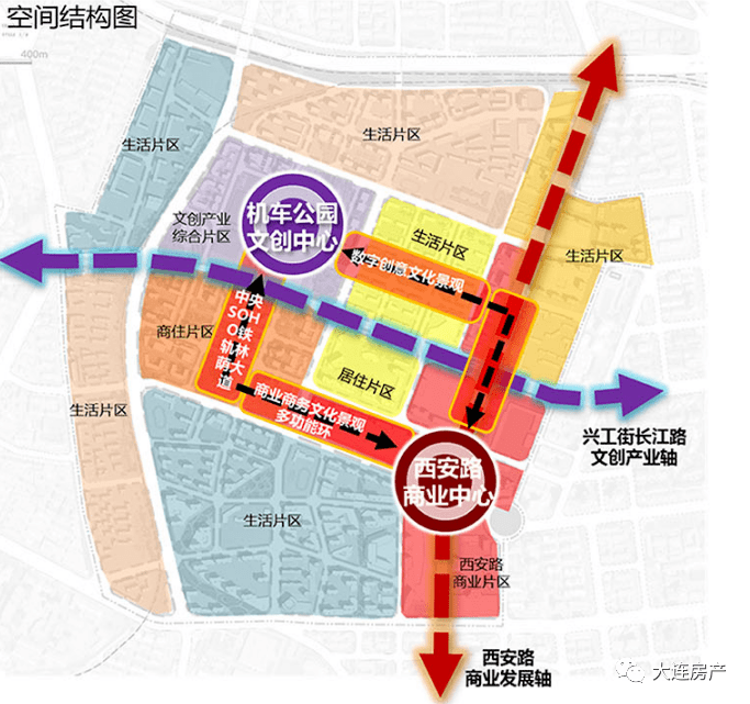 《大连市机车厂地区工业遗产保护城市设计》空间结构图.