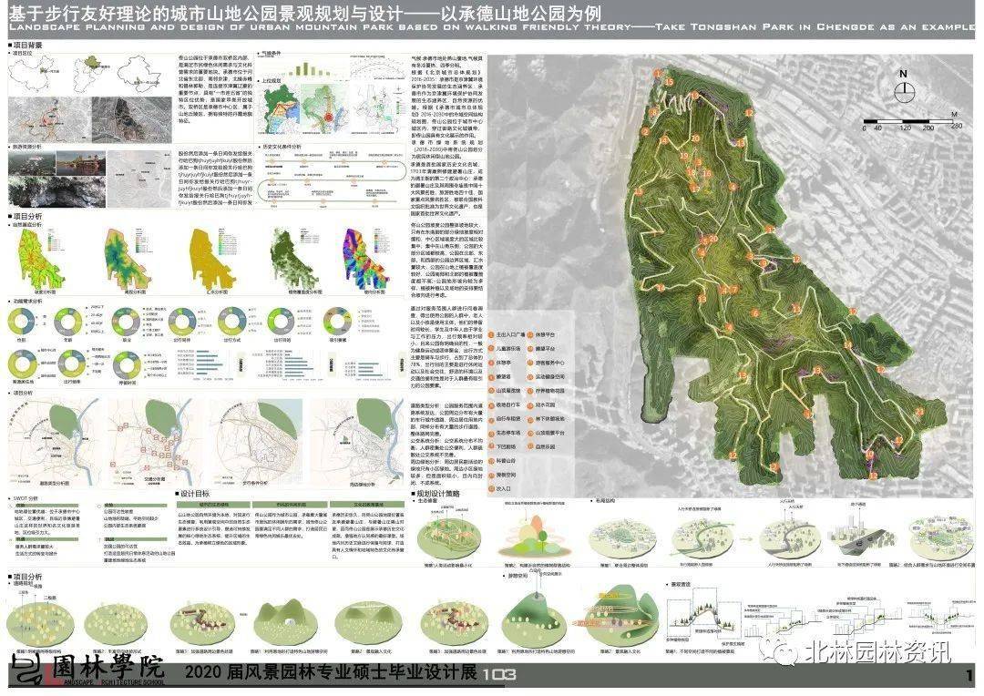 103 基于步行友好理论的城市山地公园景观规划与设计-以承德佟山公园