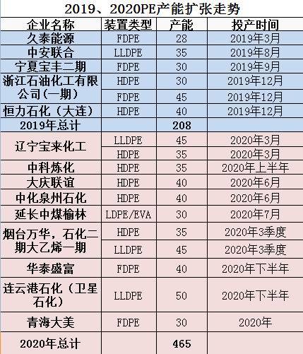 时点计算人口的月平均数(3)