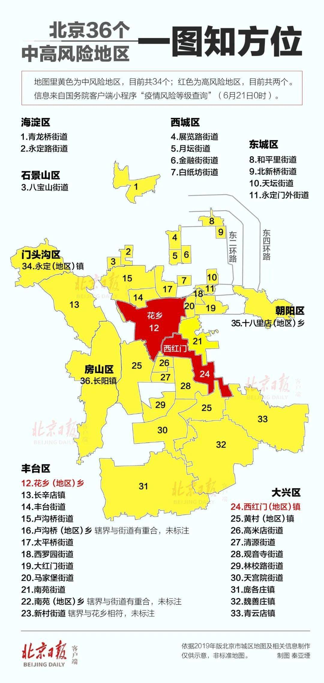 地图来了!一图看全北京43个中高风险区 地图来了!一图看全北京43个中高风险区