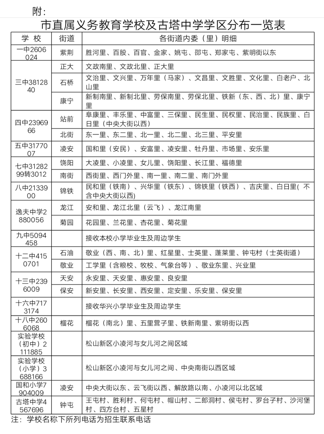 锦州市公布2020年义务教育学校招生条件及学区分布