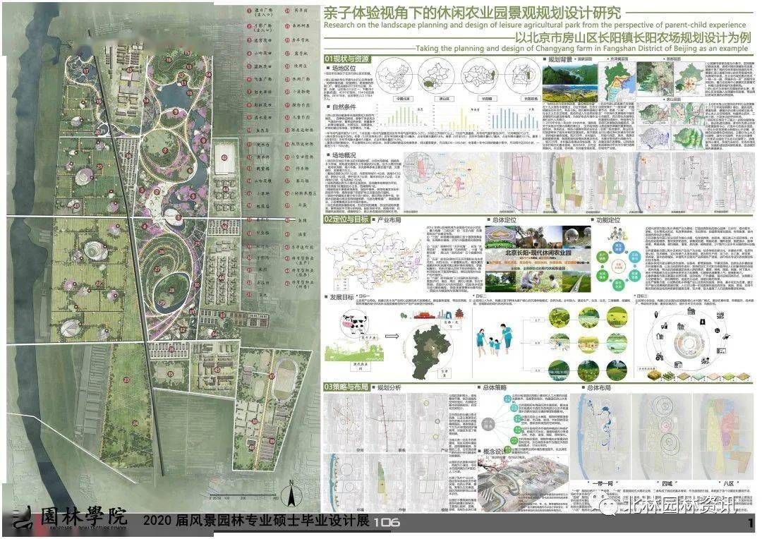 亲子体验视角下的休闲农业园景观规划设计研究——以北京市房山区