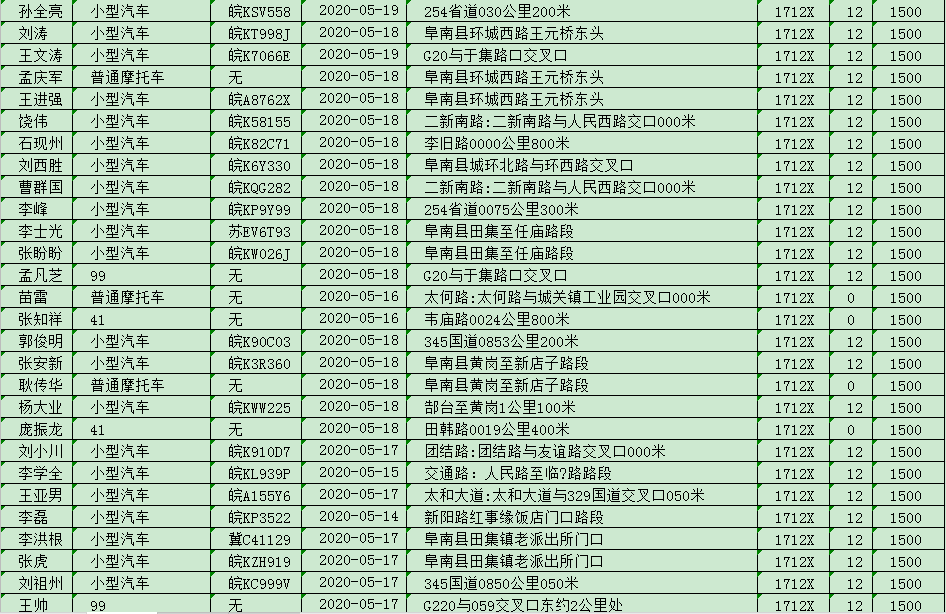 人口不符_人口普查(2)