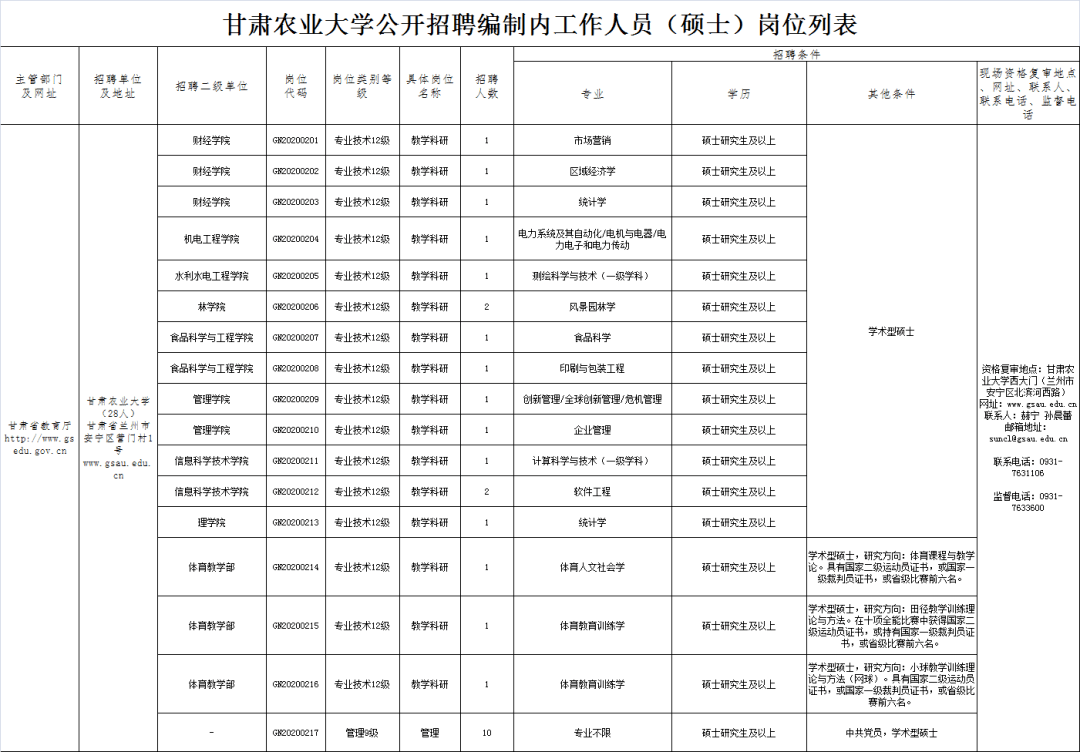 甘肃农业大学2020年6月19日兰州交通大学2020年面向海内外诚聘博士