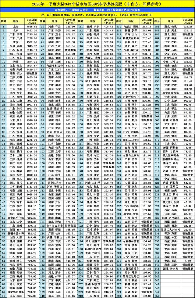 2021年昭通gdp_昭通市zf工作报告(2021年2月24日郭大进)