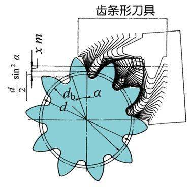 你对齿轮常识有多了解?推荐收藏