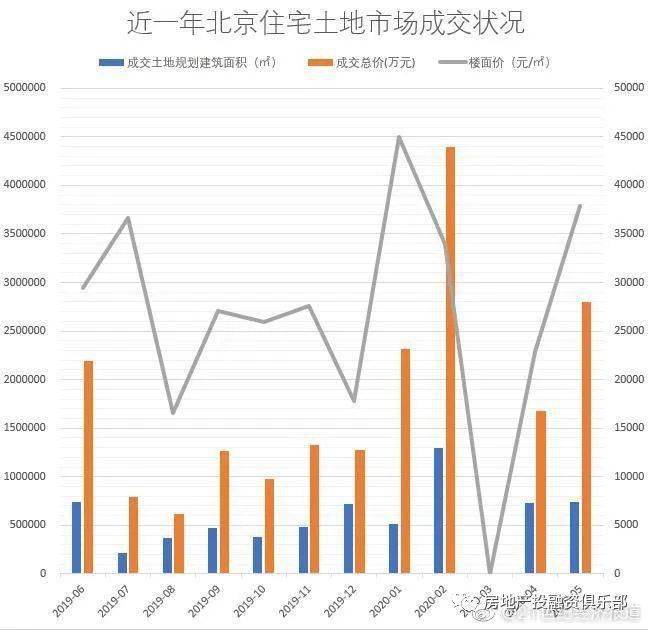 北京房间限制人口数量_北京人口数量分布图(3)