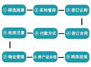 买房子需要什么流程和手续 1e69ab93b18e4606b72dca9f1467f028.jpeg