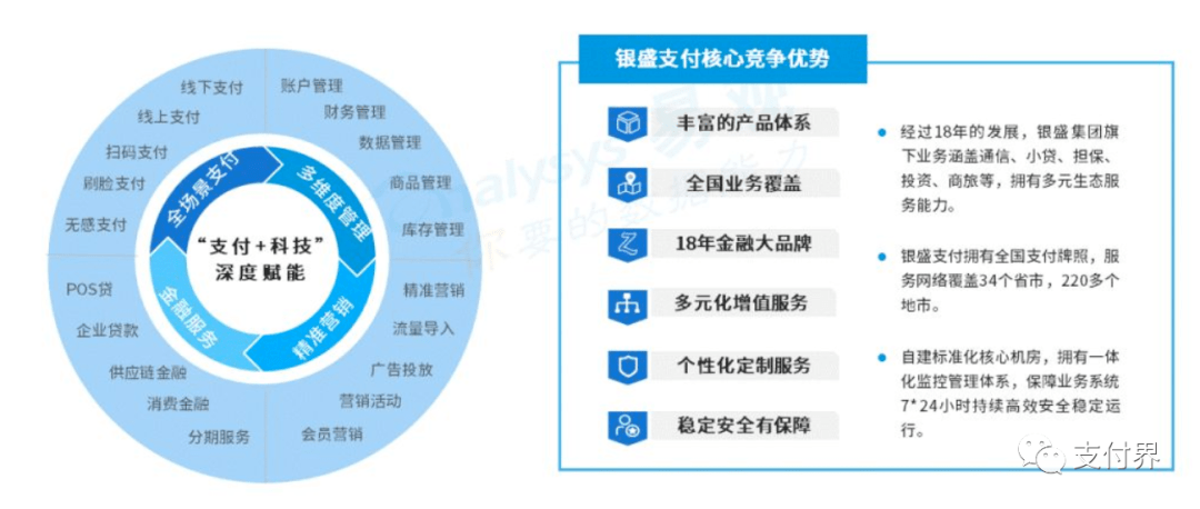 会员服务管理 22308d0780594b99a0e03555f004ba01.png