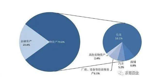 2020拿什么拉动GDP_等什么君(3)