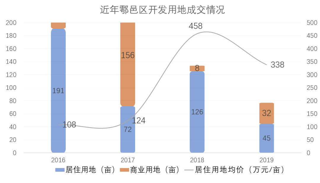 鄠邑区gdp负增长_重磅 2018年鄠邑区GDP出炉