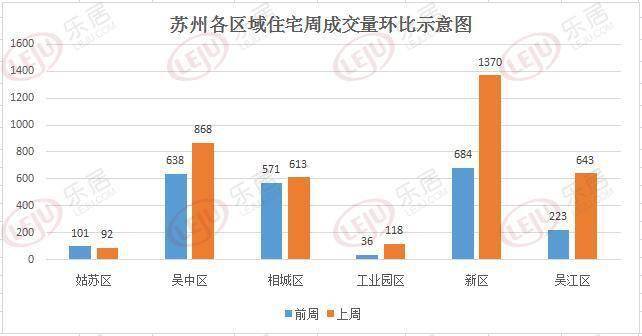 吴中区2020gdp_苏州吴中高新区2020年完成GDP147.4亿元 同比增长3(3)