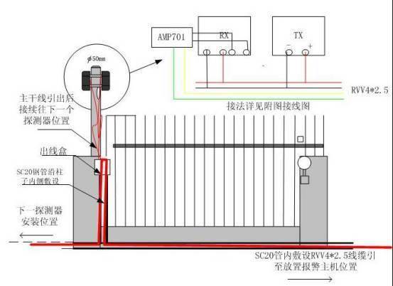 最全周界红外对射报警系统基础知识