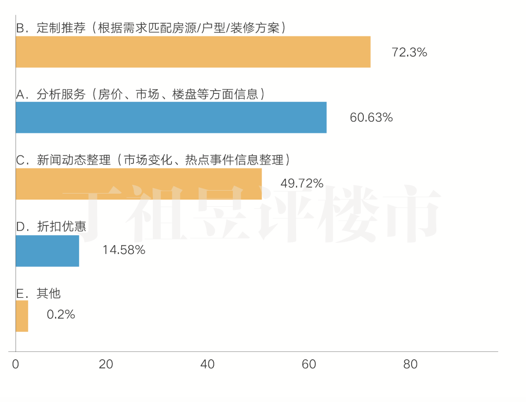 问卷调查您的家庭人口数_调查问卷(3)