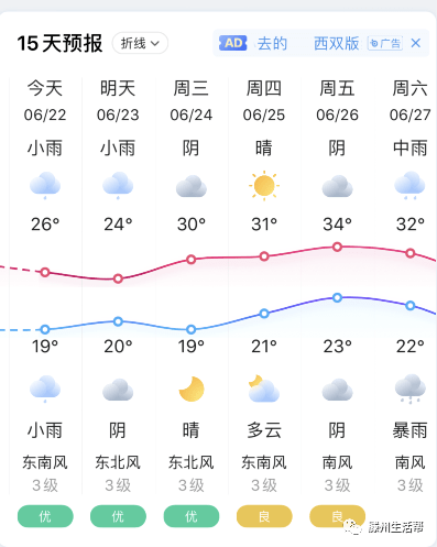 连下三天!山东新一轮降雨今晚上线!滕州.?