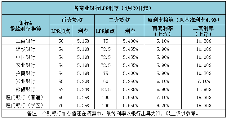 银行助学贷款的利息计入gdp吗_银行能承受房价下跌多少 结论令人震惊