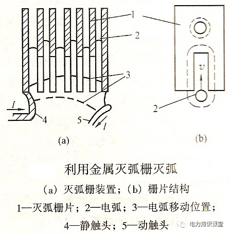 灭弧栅由耐高温的绝缘材料制成,有多种形式,图中为最简单的直缝式,磁