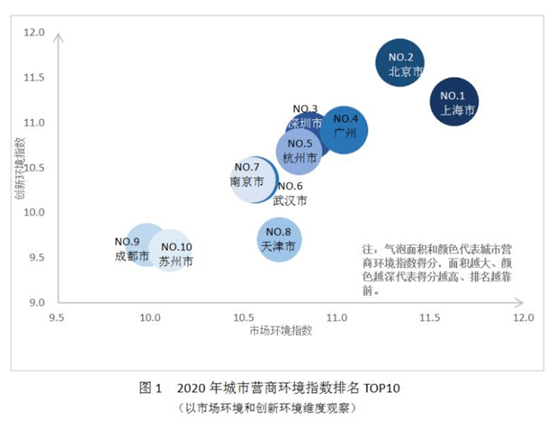 疫情后城市GDP_疫情期间gdp变化图(3)