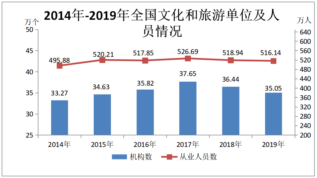 我国文化事业在gdp的比重_过去五年,中国文化产业及投资成绩如何(3)