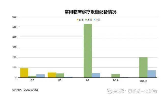 中国医疗卫生的gdp占比为百分之多少