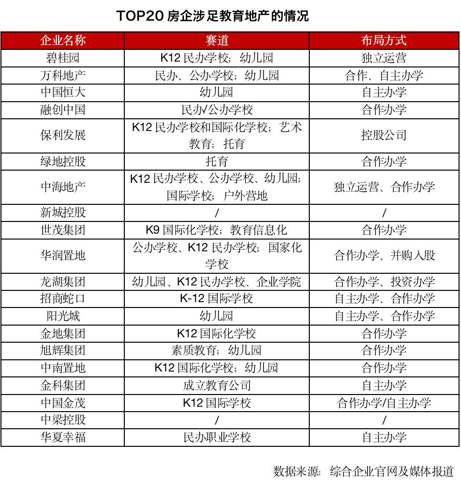 许多家长不惜支付高额房价,以获取入学资格,享受重点学校的教育资源