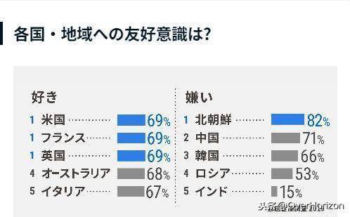 日本人最喜欢讨厌的国家前五名