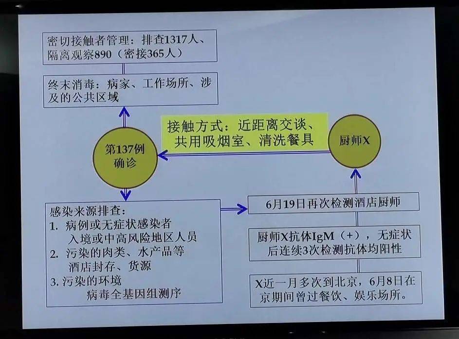 天津新病例初步判断是人传人，其同事曾多次赴京