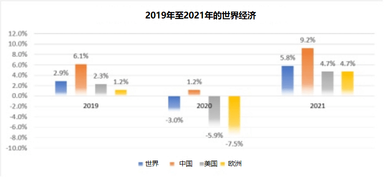 国际2021gdp_全球经济成绩单揭榜 英国陷300年大衰退,中国20年增10倍