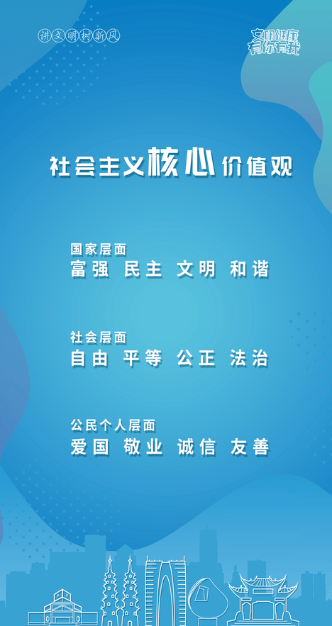 共建文明城市积极培育和弘扬社会主义核心价值观