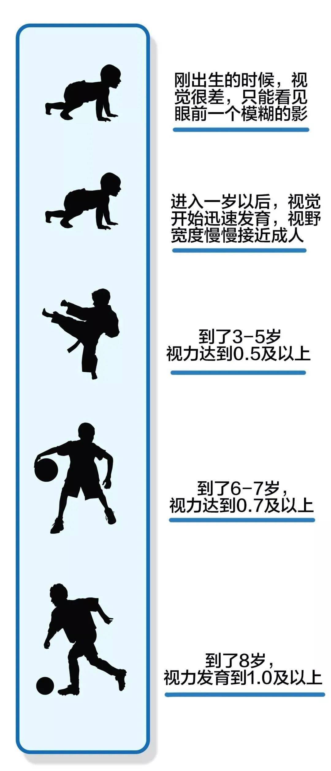 不同年龄段的视力标准是不一样的