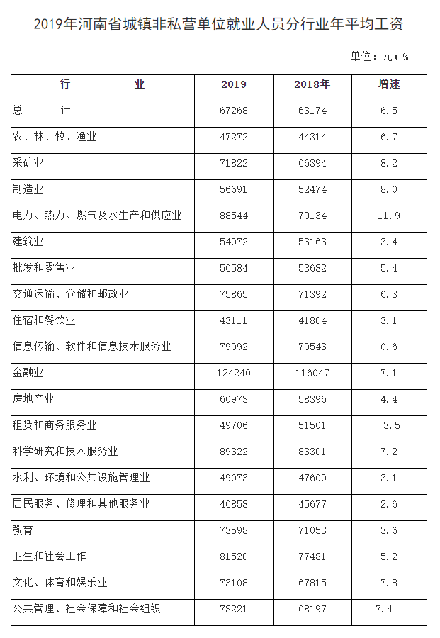 洛阳人均工资_洛阳牡丹
