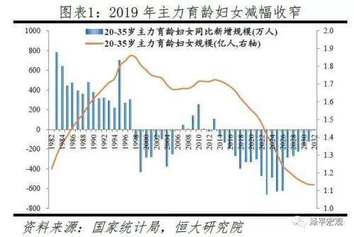 泽平宏观：中国人口报告 老龄化少子化加快