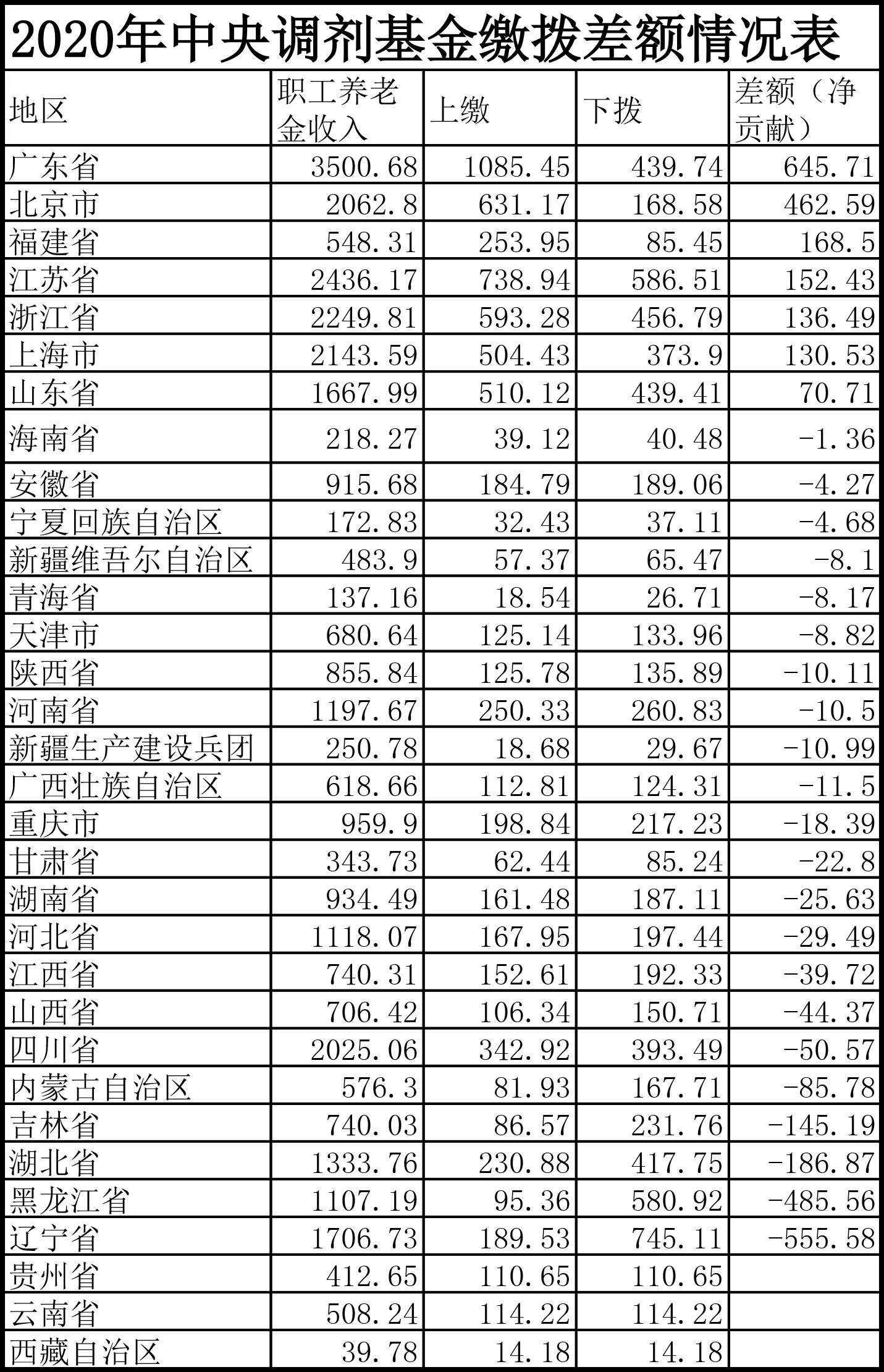 2020浙江省和江苏省g_浙江省江苏省地图(3)