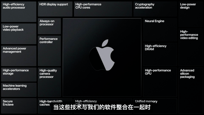 苹果14什么处理处理器 4fc86ce377c749fdb9014aa4a7b0214a.png