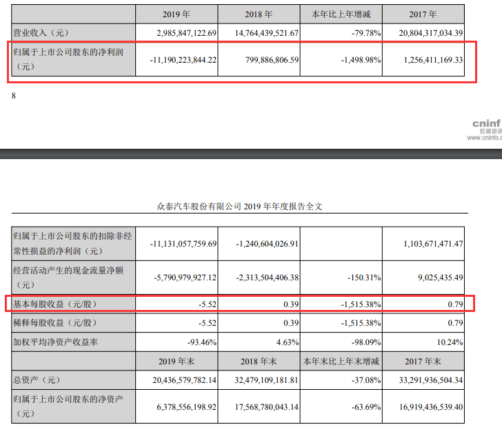 人口股转增_人口普查