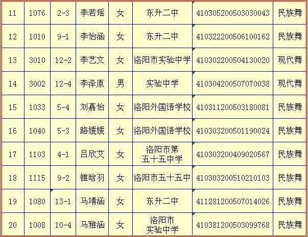 2020洛阳市出去人口_洛阳市地图(2)