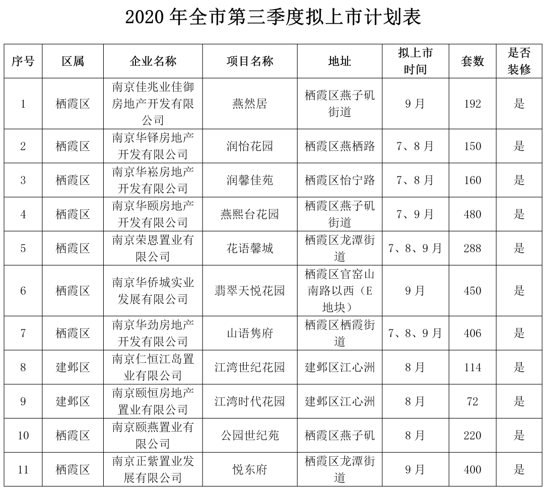 2020南京第三季度GDP_南京第三高级中学田华(2)